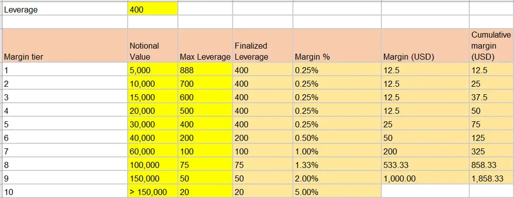 calculation_margin.webp