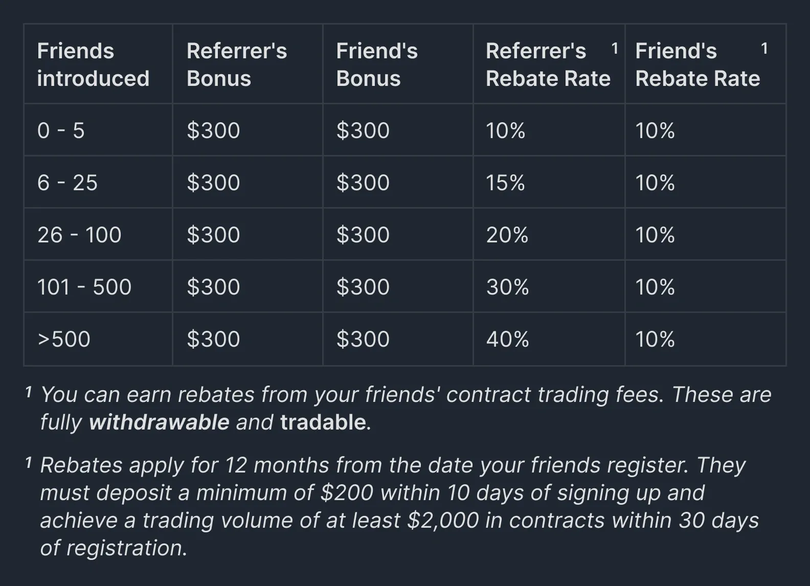 refertable-eng.webp